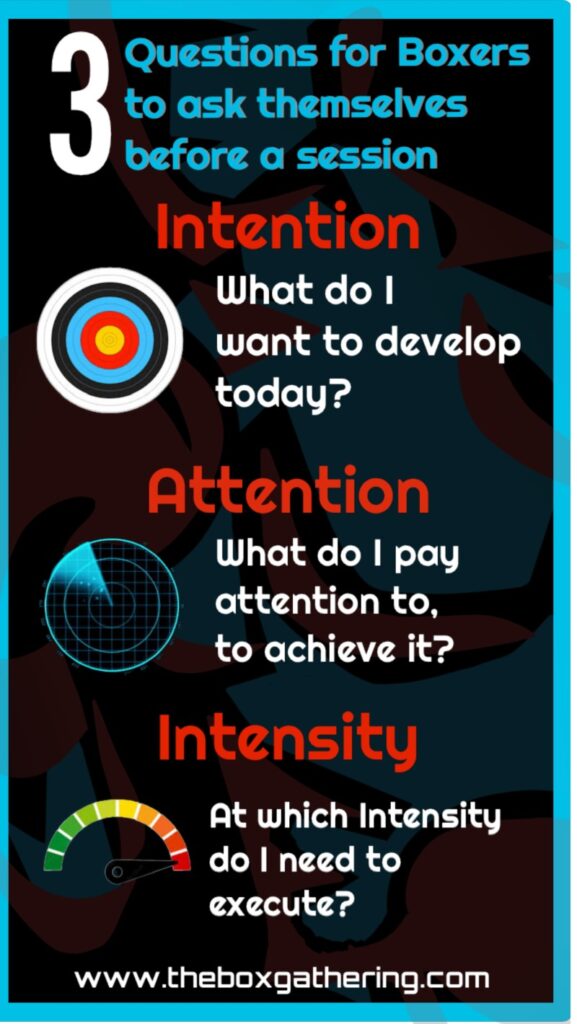 Intention Attention Intensity