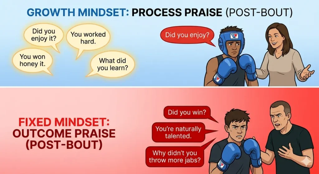 Growth vs Fixed mindset questions